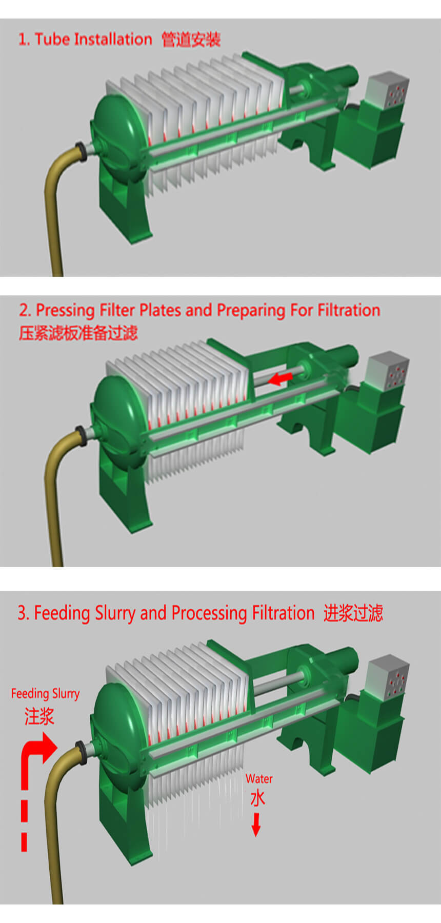 Filtering Press