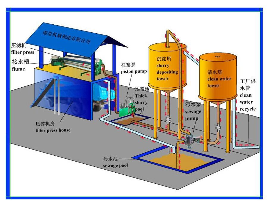 Energy-Efficient Filtration System