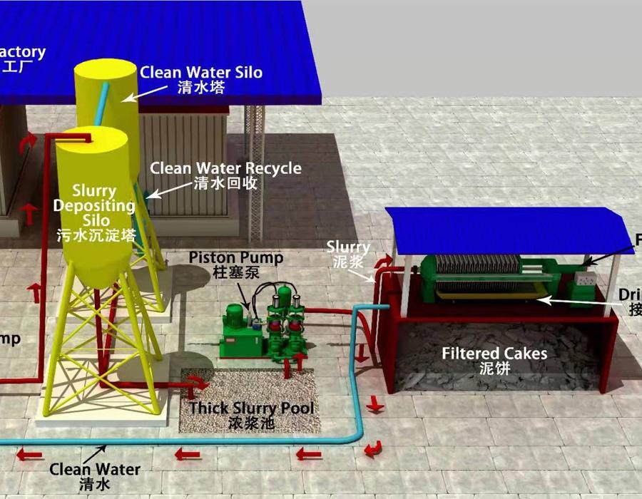 Wastewater Press Filtration